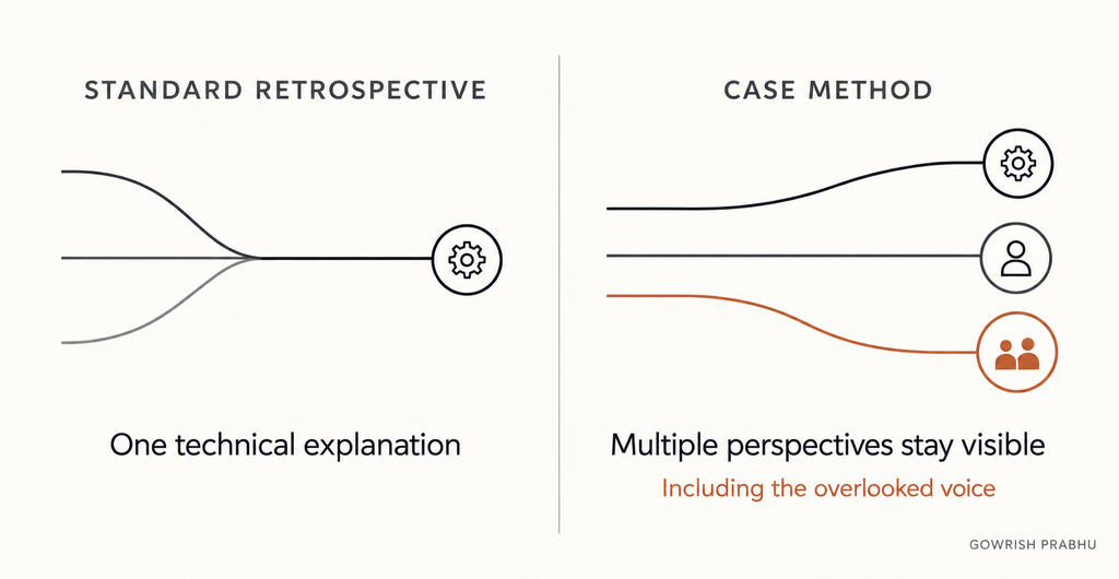 Diagram contrasting a standard retrospective, where three paths converge on one technical explanation, with the case method, where separate paths keep multiple perspectives visible, including an overlooked stakeholder voice.